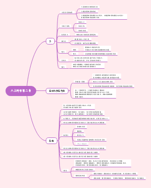 八上科学第二章