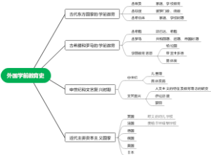 外国学前教育史