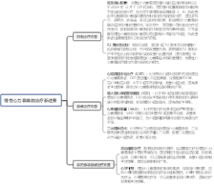 慢性心力衰竭的治疗新进展