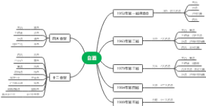 白酒香型