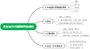 改变自己只需要两年的时间