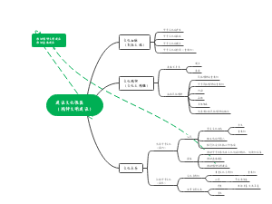 建设文化强国（精神文明建设）