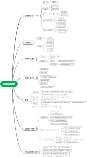 618活动规划1