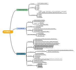 大气环境化学读书笔记1