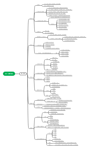 初一下册历史第一单元脉络梳理