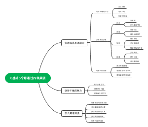 0基础3个月通过四级英语