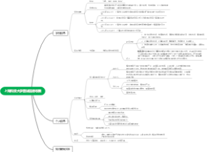上海科技大学面试信息收集