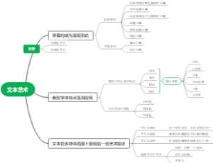 文本艺术