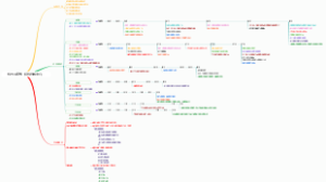 重点工作，时间导图