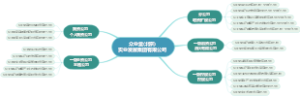 众业堂(北京)实业发展集团有限公司