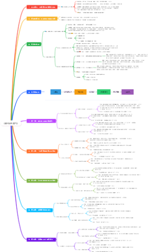《被讨厌的勇气》