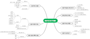 胶体与大分子溶液