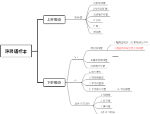 呼吸道标本