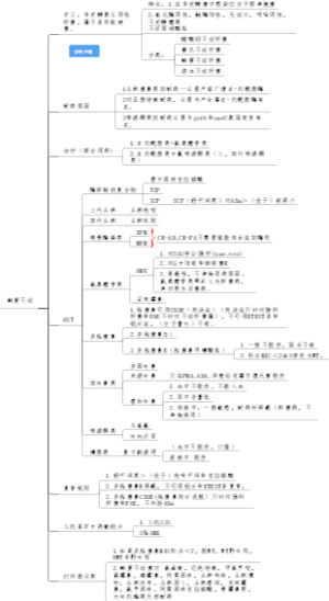 鲍曼不动