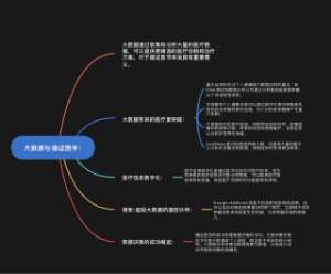 第5章 大数据与循证医学