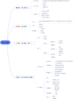 学习心理