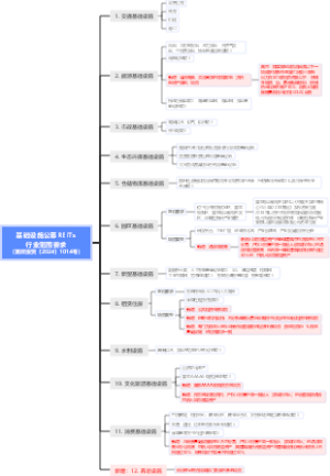 基础设施公募REITs行业最新范围要求