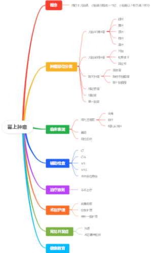 幕上肿瘤