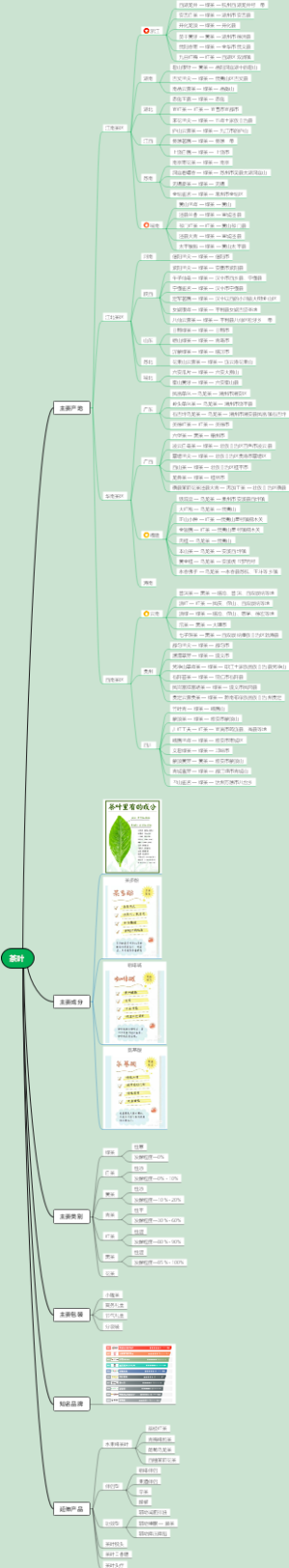 茶叶相关知识_backup_1414fe