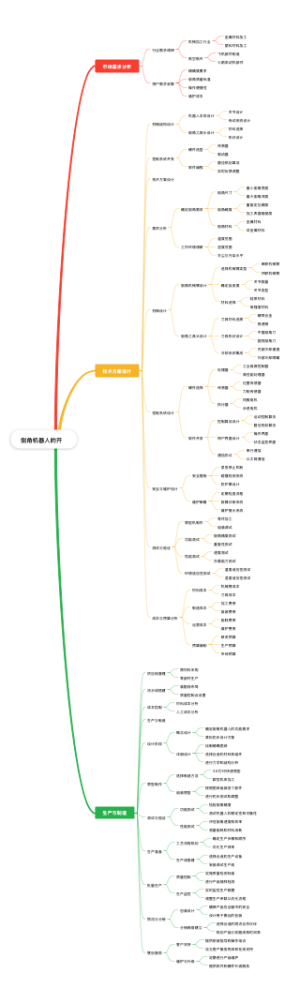 倒角机器人的开发