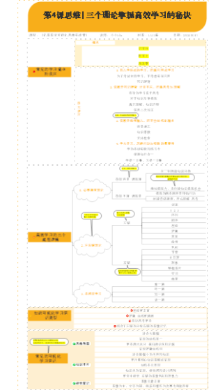 第4课 思维 三个理论，掌握高效学习的秘诀