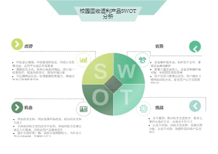 SWOT分析 01