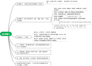(定义判断与完整推理 )