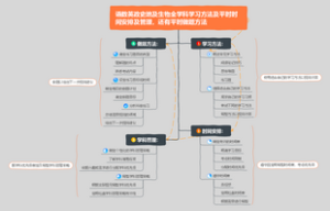 学习方法及平时时间安排与管理以及平时做题方法