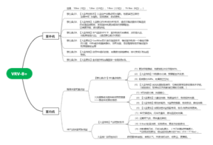 大金VRV-B plus 系列卖点总结