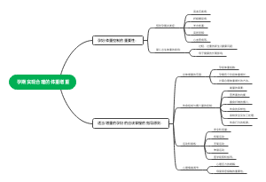 孕期实现合理的体重增重(1)