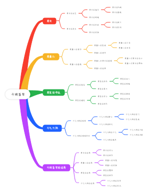 斗破苍穹