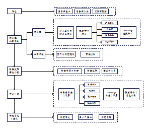 论文技术路线图