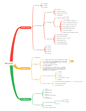 教育学第一章 教育及其本质