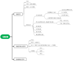 数学八年级上册勾股定理思维导图