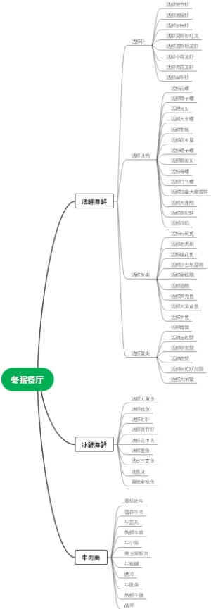 餐厅
