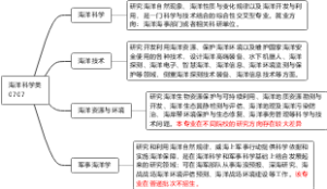 海洋科学