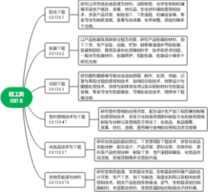 轻工类