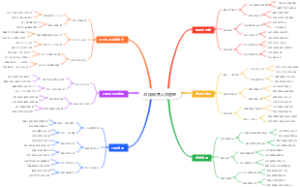4S店销售人员管理