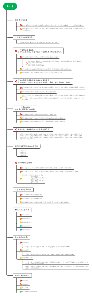 第一章社会关系