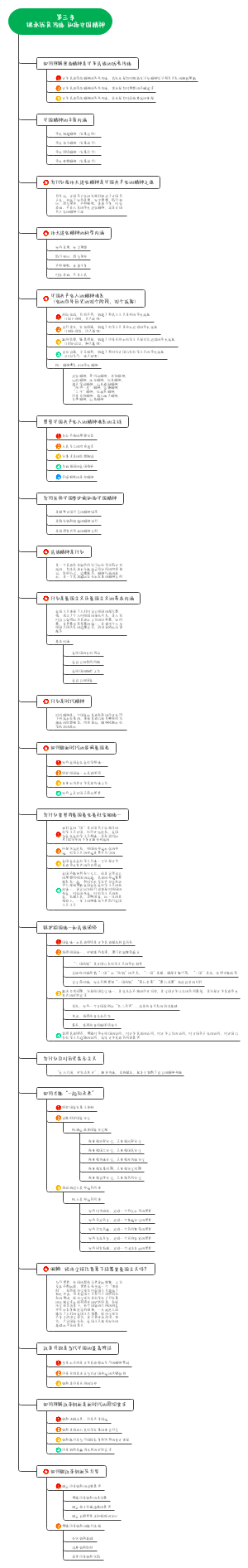 第三章：继承优良传统 弘扬中国精神