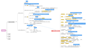 考研政治马克思主义导论部分