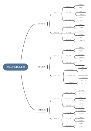 提高知识能力应用