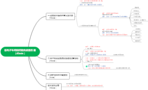 安全课程--电子车间如何避免设备伤害（45min）
