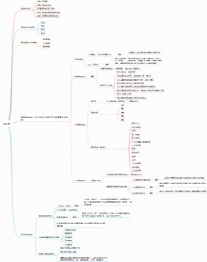 管理学基础 第1-2章
