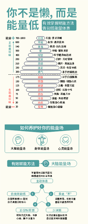 你不是懒而是能量低