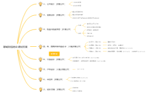 聊城财信地块规划方案