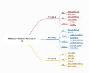 关于高效记忆方法