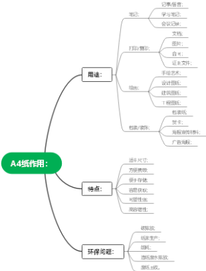 A4纸作用：
