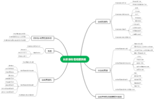 认识自动售检票系统