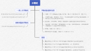 不等式